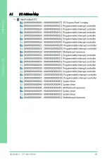 Preview for 82 page of Asus Aaeon EPIC-CFS7-PUC User Manual