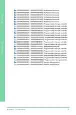 Preview for 83 page of Asus Aaeon EPIC-CFS7-PUC User Manual