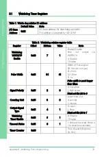 Preview for 89 page of Asus Aaeon EPIC-CFS7-PUC User Manual