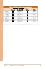 Preview for 97 page of Asus AAEON FWS-7831 User Manual