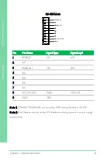 Preview for 60 page of Asus AAEON GENE-KBU6 User Manual