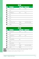 Preview for 35 page of Asus AAEON GENE-WHU6 User Manual