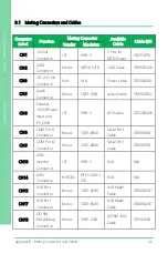 Preview for 104 page of Asus AAEON GENE-WHU6 User Manual