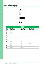 Preview for 28 page of Asus AAEON PICO-APL4 User Manual