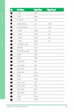 Preview for 36 page of Asus AAEON PICO-APL4 User Manual