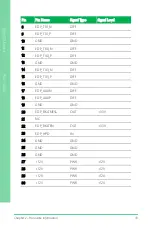 Preview for 46 page of Asus AAEON PICO-APL4 User Manual