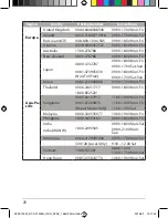 Preview for 20 page of Asus APAC10332 Quick Start Manual