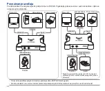 Preview for 44 page of Asus BOX-FHD120 Quick Start Manual