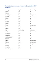 Preview for 80 page of Asus C213NA-BW0034-OSS E-Manual