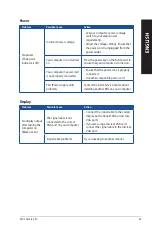 Preview for 49 page of Asus D300TA User Manual