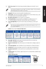 Preview for 19 page of Asus D840MA User Manual