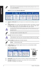 Preview for 22 page of Asus D840MA User Manual