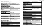 Preview for 226 page of Asus DS300 G2 Series User Manual