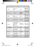 Preview for 122 page of Asus DSL-N55U Quick Start Manual