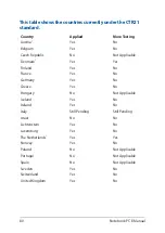 Preview for 80 page of Asus E406SA-BV028TS E-Manual