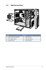 Preview for 7 page of Asus E9331 Configuration Manual