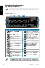 Preview for 38 page of Asus Essentio CM1740 User Manual