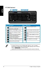 Preview for 40 page of Asus Essentio CM1740 User Manual