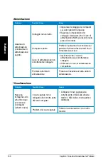 Preview for 130 page of Asus Essentio CM1740 User Manual