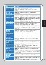 Preview for 161 page of Asus GX810 User Manual