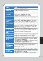 Preview for 209 page of Asus GX810 User Manual