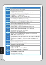 Preview for 224 page of Asus GX810 User Manual