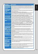 Preview for 241 page of Asus GX810 User Manual