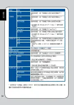 Preview for 54 page of Asus GX860 User Manual