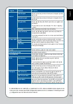 Preview for 134 page of Asus GX860 User Manual