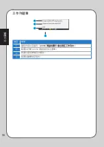 Preview for 30 page of Asus GX950 User Manual