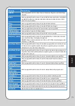 Preview for 71 page of Asus GX950 User Manual