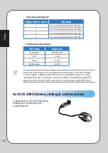 Preview for 142 page of Asus GX950 User Manual