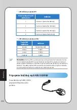 Preview for 202 page of Asus GX950 User Manual