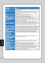 Preview for 206 page of Asus GX950 User Manual