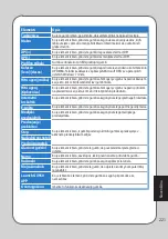 Preview for 221 page of Asus GX950 User Manual