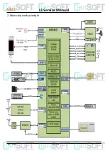 Preview for 7 page of Asus L3-L4 Service Manual