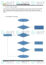 Preview for 29 page of Asus L3-L4 Service Manual