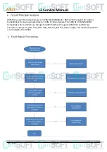 Preview for 43 page of Asus L3-L4 Service Manual