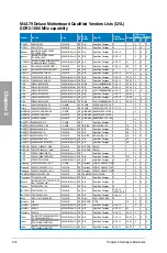 Preview for 32 page of Asus M4A79 DELUXE - Motherboard - ATX User Manual