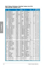 Preview for 34 page of Asus M4A79 DELUXE - Motherboard - ATX User Manual