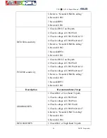 Preview for 56 page of Asus M530w Service Manual