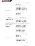 Preview for 58 page of Asus M530w Service Manual