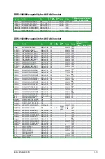 Preview for 25 page of Asus M5A88-M EVO User Manual