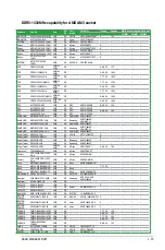 Preview for 27 page of Asus M5A88-M EVO User Manual