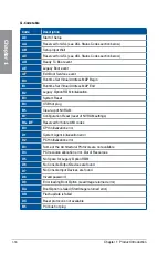 Preview for 34 page of Asus Maximus IX Code Manual