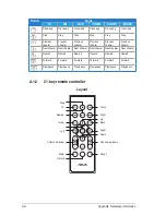 Preview for 38 page of Asus My Cinema 7131 User Manual