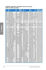 Preview for 34 page of Asus P6X58DE User Manual