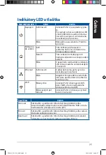 Preview for 25 page of Asus PL-N12 Kit Quick Start Manual