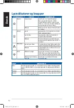 Preview for 32 page of Asus PL-N12 Kit Quick Start Manual