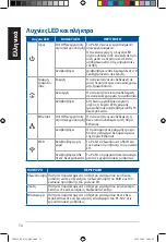 Preview for 74 page of Asus PL-N12 Kit Quick Start Manual